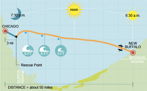 map of kayakers' route across Lake Michigan